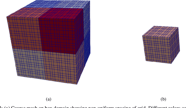 Figure 3 for An autoencoder compression approach for accelerating large-scale inverse problems