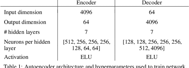 Figure 2 for An autoencoder compression approach for accelerating large-scale inverse problems