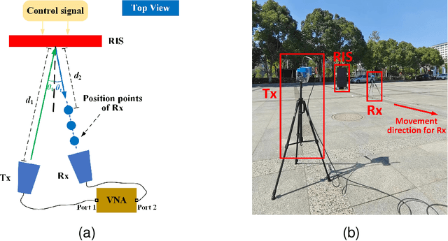 Figure 3 for Quantized Phase Alignment by Discrete Phase Shifts for Reconfigurable Intelligent Surface-Assisted Communication Systems
