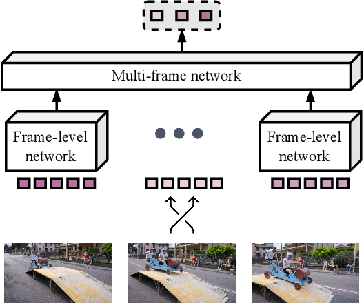 Figure 1 for Self-Supervised Representation Learning from Temporal Ordering of Automated Driving Sequences