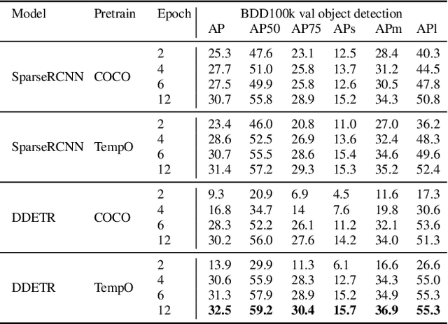 Figure 4 for Self-Supervised Representation Learning from Temporal Ordering of Automated Driving Sequences