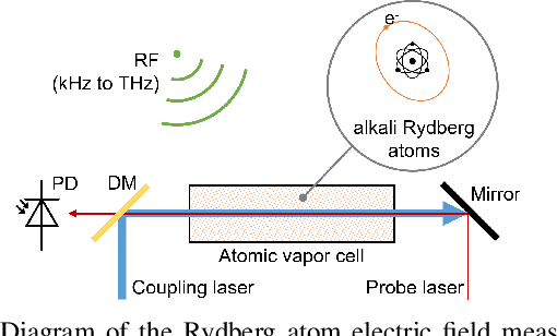 Figure 1 for Phase Retrieval for Rydberg Quantum Arrays