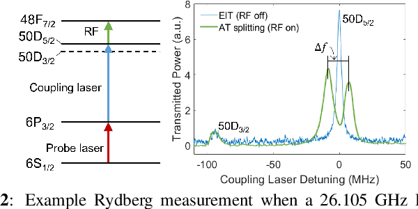 Figure 2 for Phase Retrieval for Rydberg Quantum Arrays