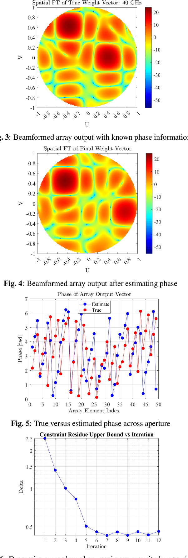 Figure 3 for Phase Retrieval for Rydberg Quantum Arrays