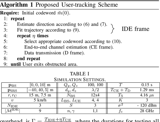 Figure 4 for Codebook-Based User Tracking in IRS-Assisted mmWave Communication Networks