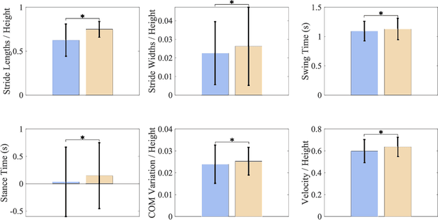 Figure 3 for Biomechanical Comparison of Human Walking Locomotion on Solid Ground and Sand