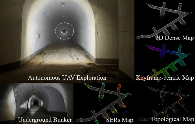 Figure 1 for Topological Exploration using Segmented Map with Keyframe Contribution in Subterranean Environments