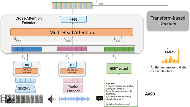 Figure 3 for End-to-End Multimodal Representation Learning for Video Dialog