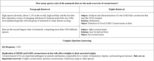 Figure 3 for Large-Scale Knowledge Synthesis and Complex Information Retrieval from Biomedical Documents