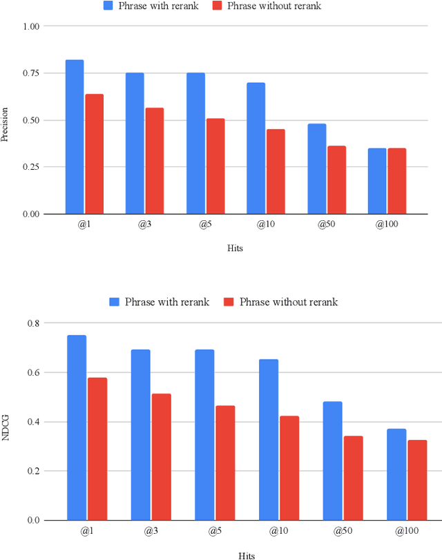 Figure 4 for Large-Scale Knowledge Synthesis and Complex Information Retrieval from Biomedical Documents