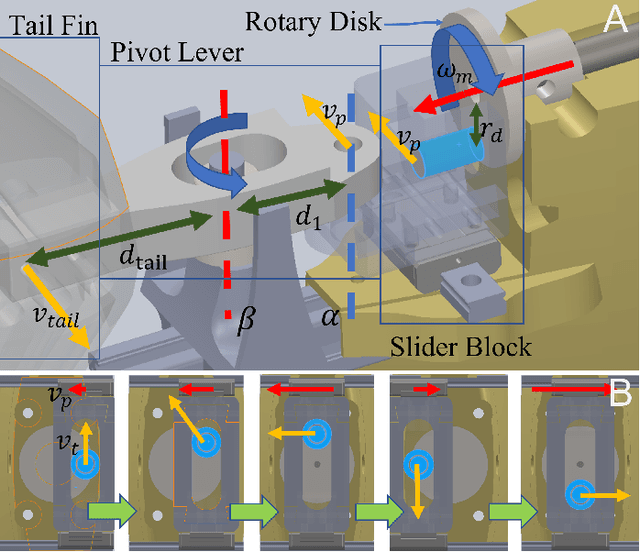 Figure 4 for Snapp: An Agile Robotic Fish with 3-D Maneuverability for Open Water Swim