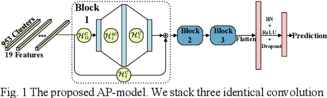 Figure 1 for Age Prediction Performance Varies Across Deep, Superficial, and Cerebellar White Matter Connections