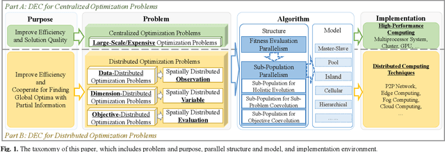 Figure 1 for A Survey on Distributed Evolutionary Computation