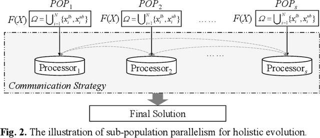 Figure 2 for A Survey on Distributed Evolutionary Computation