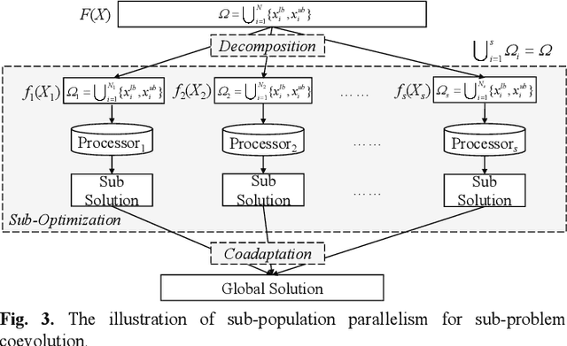 Figure 3 for A Survey on Distributed Evolutionary Computation