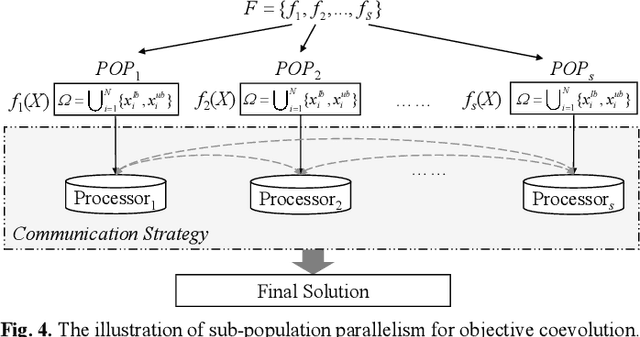Figure 4 for A Survey on Distributed Evolutionary Computation