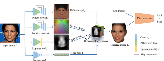 Figure 2 for High-Quality 3D Face Reconstruction with Affine Convolutional Networks