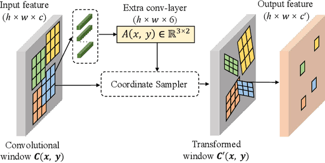 Figure 4 for High-Quality 3D Face Reconstruction with Affine Convolutional Networks