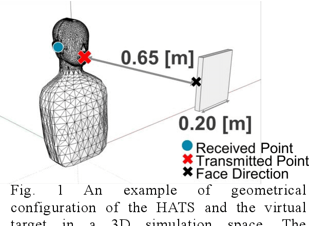 Figure 1 for Build a training interface to install the bat's echolocation skills in humans
