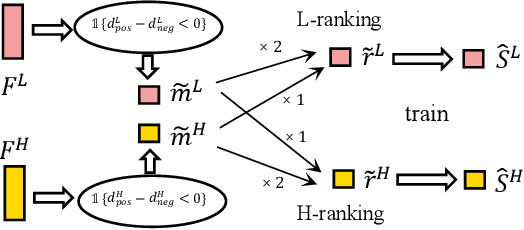 Figure 3 for HD2Reg: Hierarchical Descriptors and Detectors for Point Cloud Registration