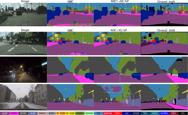 Figure 4 for ECAP: Extensive Cut-and-Paste Augmentation for Unsupervised Domain Adaptive Semantic Segmentation