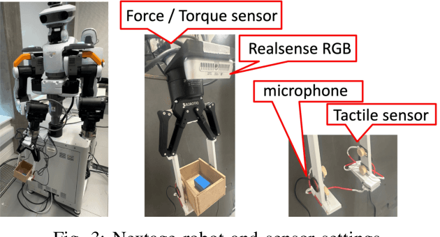 Figure 3 for Latent Object Characteristics Recognition with Visual to Haptic-Audio Cross-modal Transfer Learning