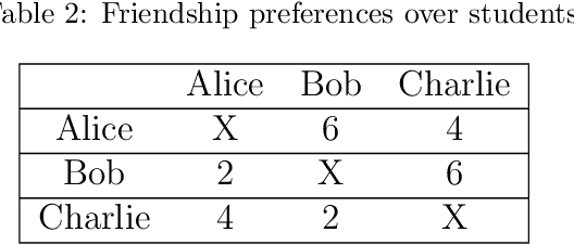 Figure 3 for Distributed course allocation with asymmetric friendships