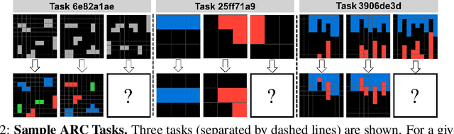 Figure 3 for LLMs and the Abstraction and Reasoning Corpus: Successes, Failures, and the Importance of Object-based Representations