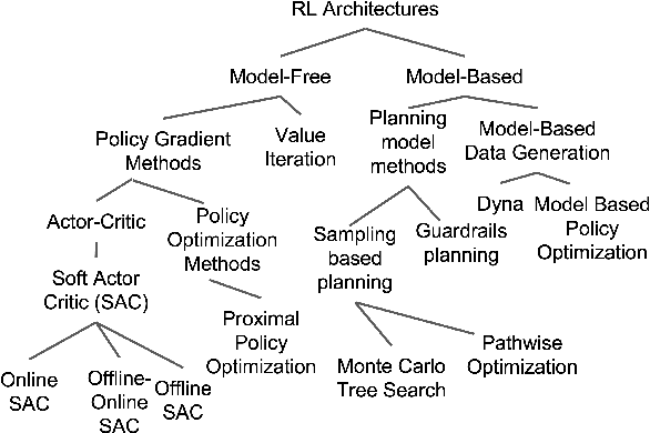 Figure 2 for Machine Learning for Smart and Energy-Efficient Buildings