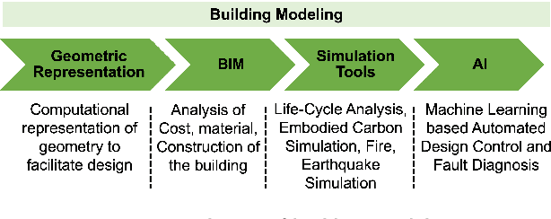 Figure 4 for Machine Learning for Smart and Energy-Efficient Buildings