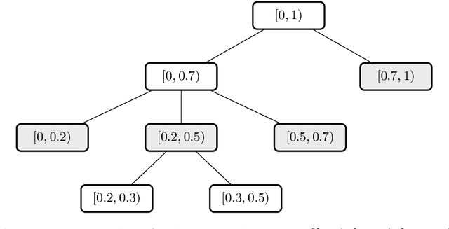 Figure 1 for Hierarchical Partitioning Forecaster
