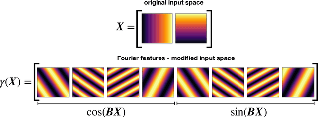 Figure 2 for WarpPINN: Cine-MR image registration with physics-informed neural networks