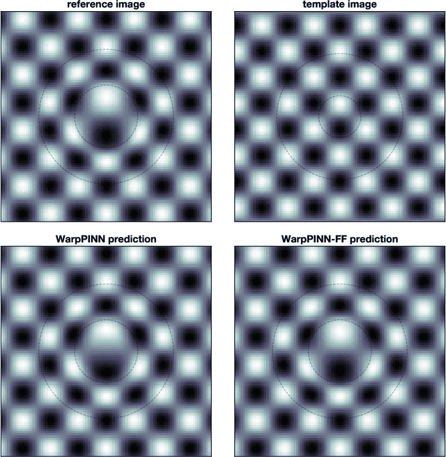Figure 3 for WarpPINN: Cine-MR image registration with physics-informed neural networks