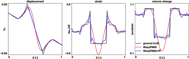 Figure 4 for WarpPINN: Cine-MR image registration with physics-informed neural networks