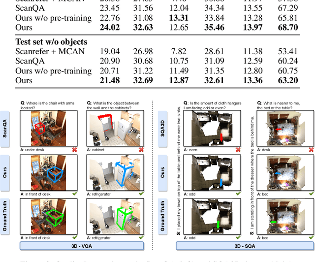 Figure 4 for Multi-CLIP: Contrastive Vision-Language Pre-training for Question Answering tasks in 3D Scenes