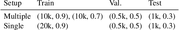 Figure 2 for Robust Learning via Conditional Prevalence Adjustment