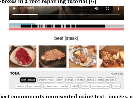 Figure 3 for TutoAI: A Cross-domain Framework for AI-assisted Mixed-media Tutorial Creation on Physical Tasks