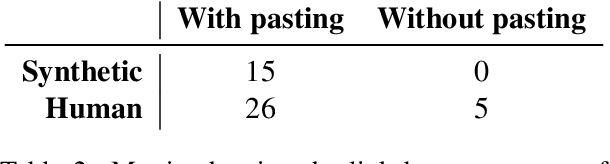 Figure 4 for Artificial Artificial Artificial Intelligence: Crowd Workers Widely Use Large Language Models for Text Production Tasks