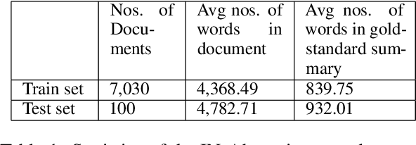 Figure 1 for How Ready are Pre-trained Abstractive Models and LLMs for Legal Case Judgement Summarization?