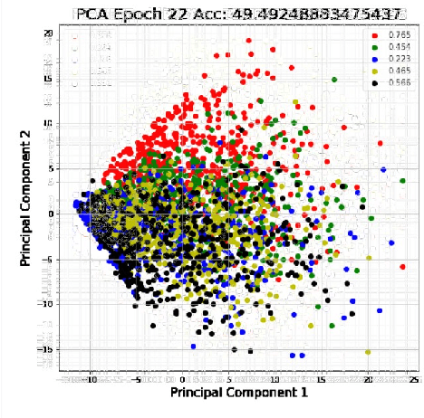 Figure 3 for Dense Sample Deep Learning