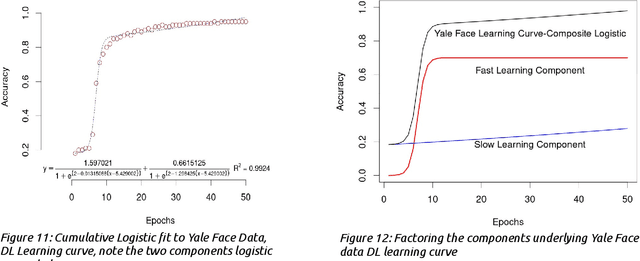 Figure 2 for Dense Sample Deep Learning