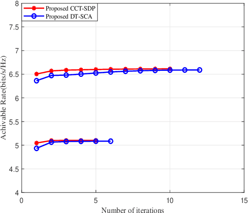 Figure 3 for Beamforming Design for RIS-Aided AF Relay Networks