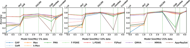Figure 4 for Equivariant vs. Invariant Layers: A Comparison of Backbone and Pooling for Point Cloud Classification