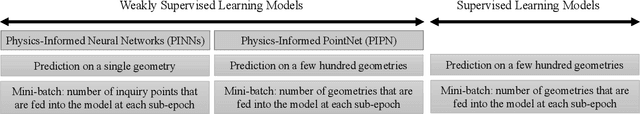 Figure 1 for Physics-informed PointNet: On how many irregular geometries can it solve an inverse problem simultaneously? Application to linear elasticity