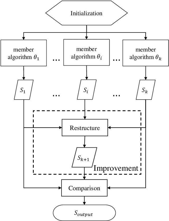 Figure 1 for Automatic Construction of Parallel Algorithm Portfolios for Multi-objective Optimization