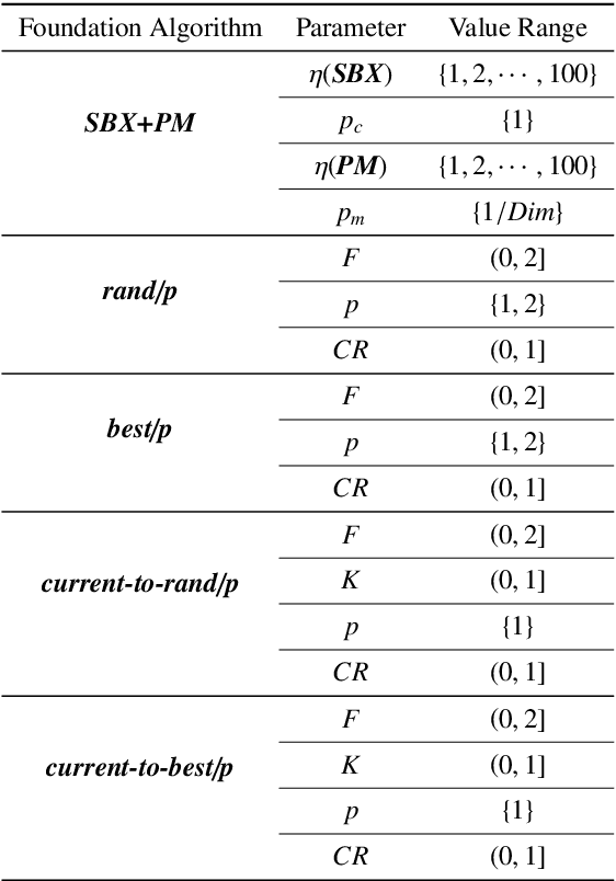 Figure 3 for Automatic Construction of Parallel Algorithm Portfolios for Multi-objective Optimization