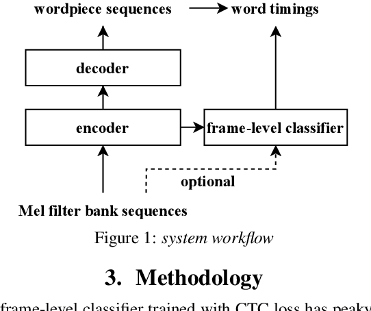 Figure 1 for Improving Frame-level Classifier for Word Timings with Non-peaky CTC in End-to-End Automatic Speech Recognition