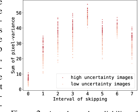 Figure 3 for BayesDiff: Estimating Pixel-wise Uncertainty in Diffusion via Bayesian Inference