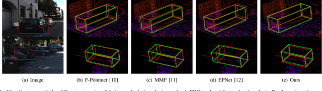 Figure 1 for ImLiDAR: Cross-Sensor Dynamic Message Propagation Network for 3D Object Detection