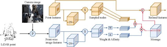 Figure 4 for ImLiDAR: Cross-Sensor Dynamic Message Propagation Network for 3D Object Detection